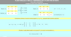 Plano paralelo a una recta (dada  en paramétricas) y perpendicular a un plano por un punto